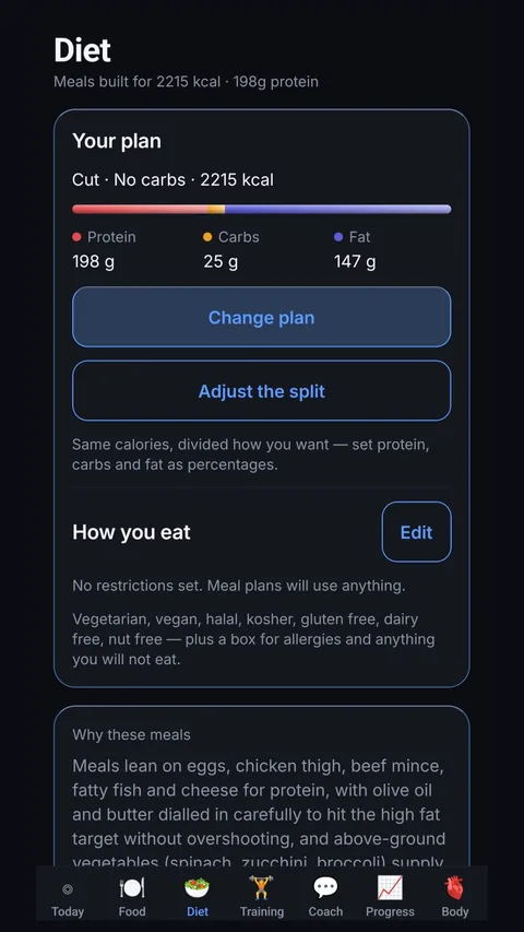Diet: a plan built for 2215 kcal and 198 g of protein.